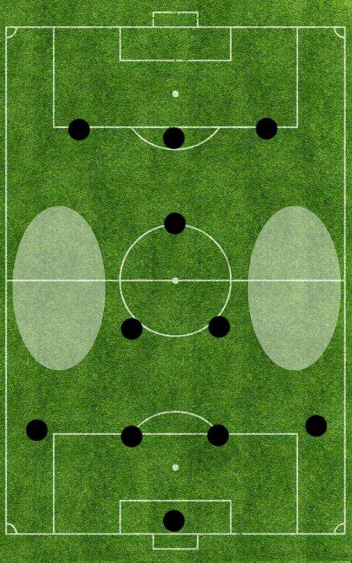 足球中路渗透足球中路进攻战术图解 足球中路渗透足球中路进攻战术图解