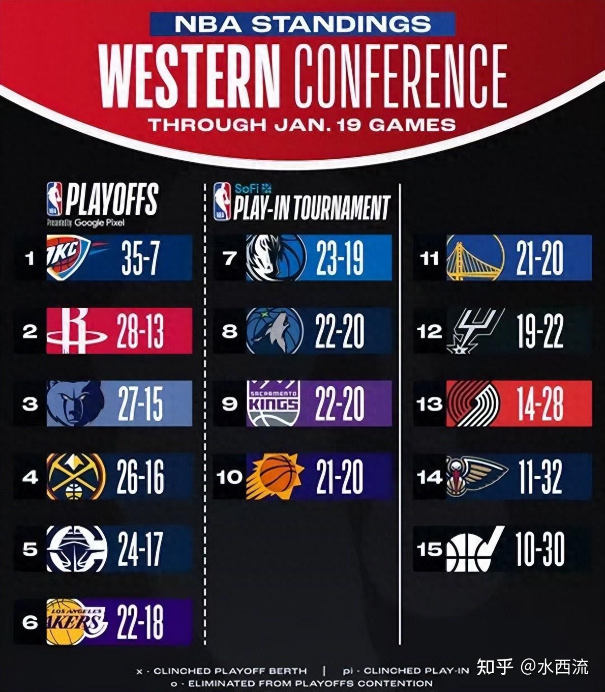 NBA赛程表nba赛程表赛程 NBA赛程表nba赛程表赛程