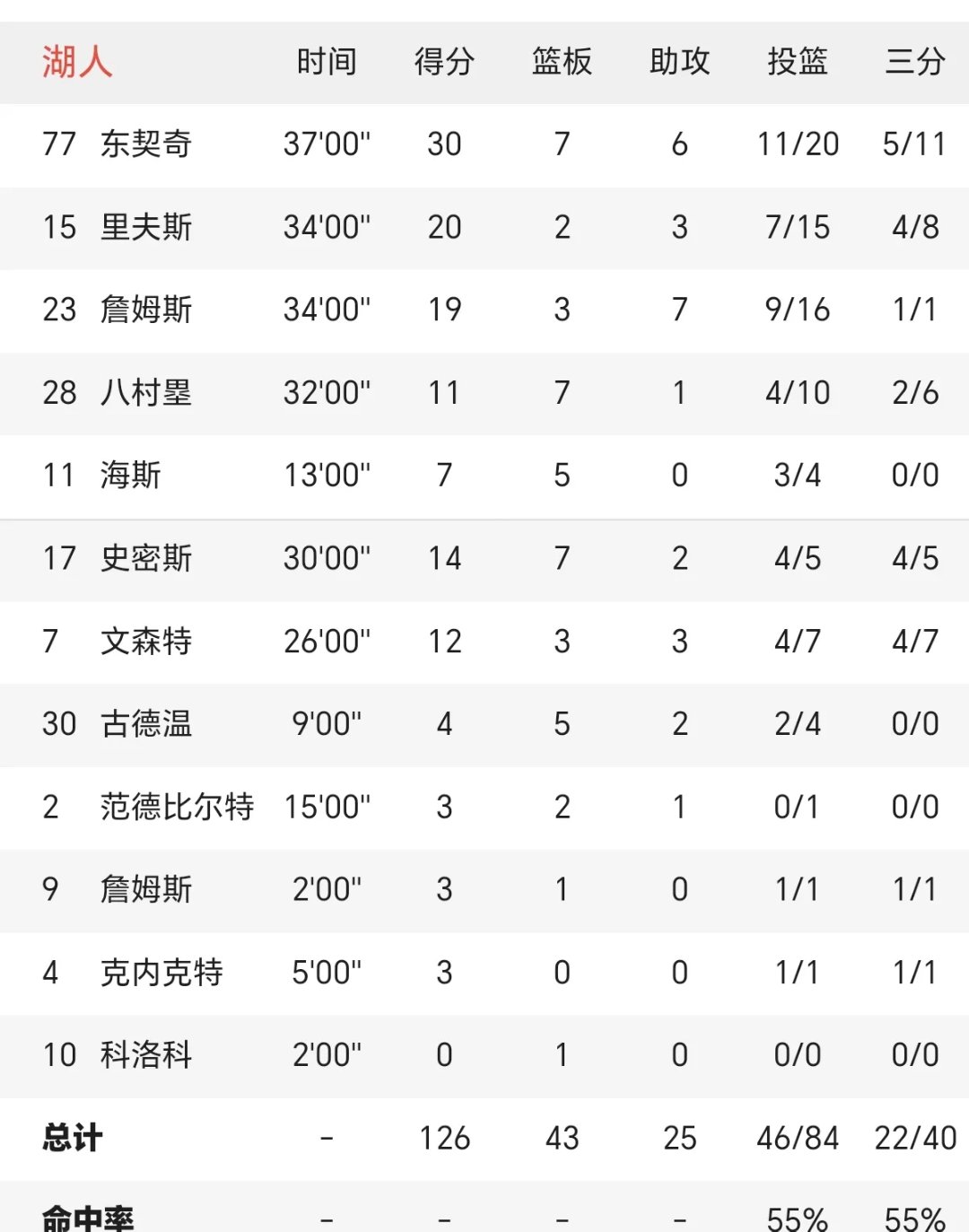 买球站-NBA投篮命中率榜nba投篮命中率榜排名