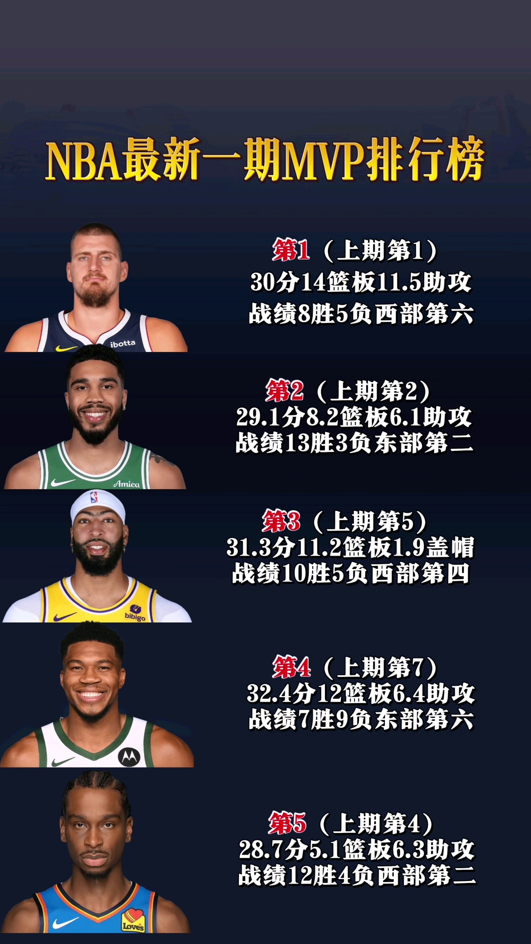 NBA投篮命中率榜nba投篮命中率榜排名 NBA投篮命中率榜nba投篮命中率榜排名