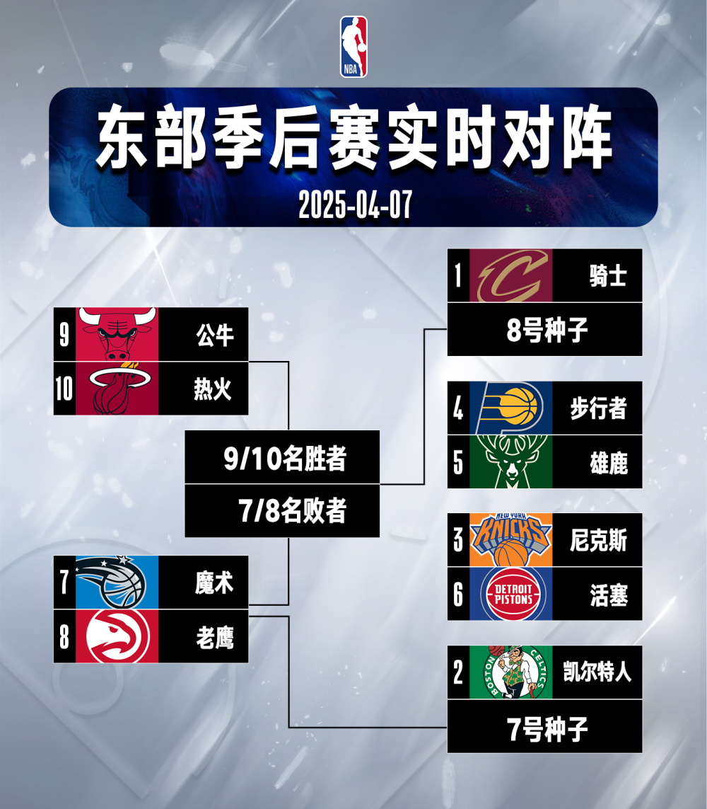 买球-NBA季后赛对阵nba季后赛对阵图纵享人生几天后最新下载top