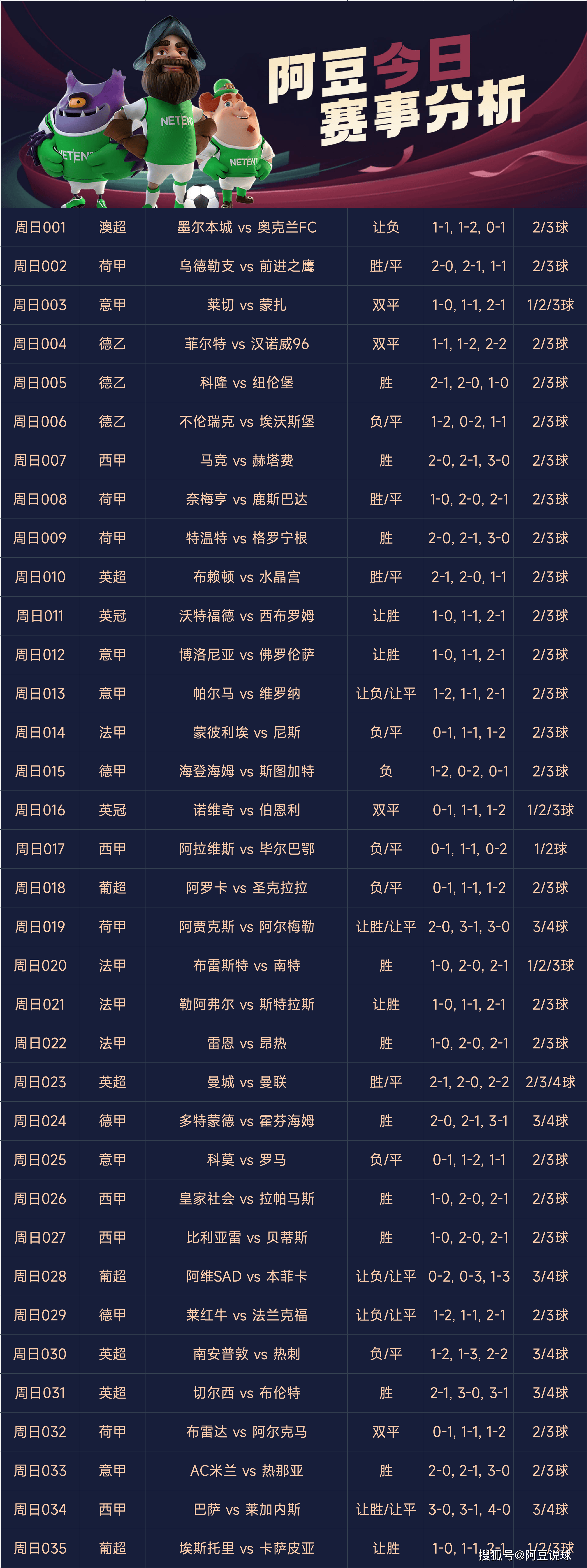 足球数据统计足球数据统计表