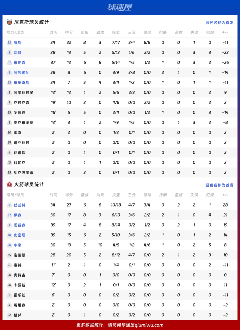 手机买球-NBA数据统计nba数据统计网站