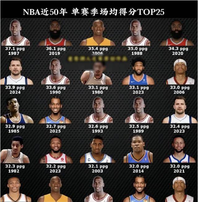 单场最高得分弗拉格单场最高得分