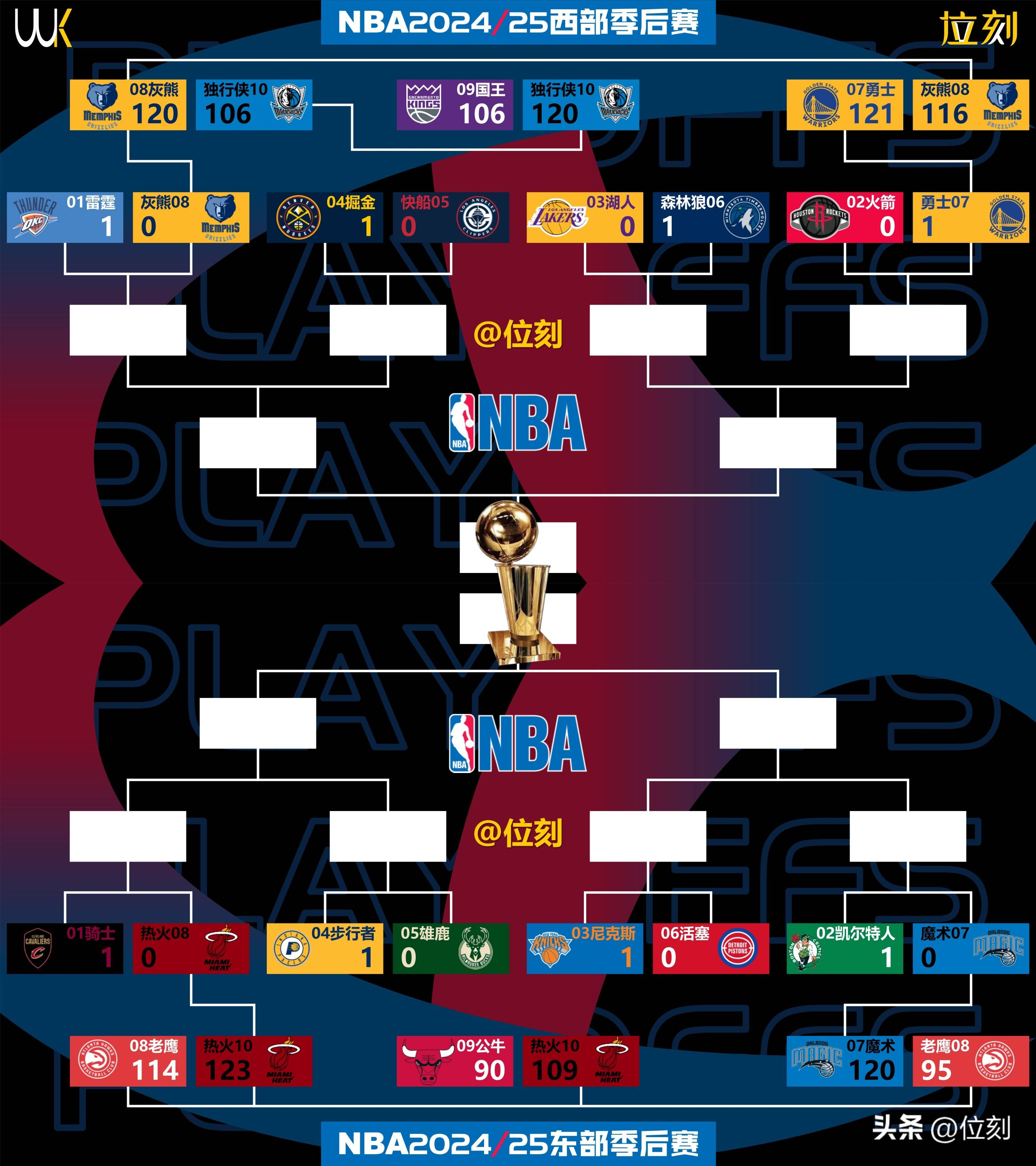 NBA失误榜nba失误榜单